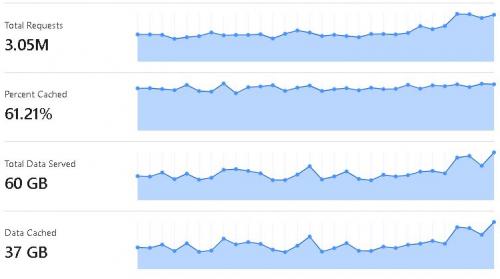 data.6.9.21