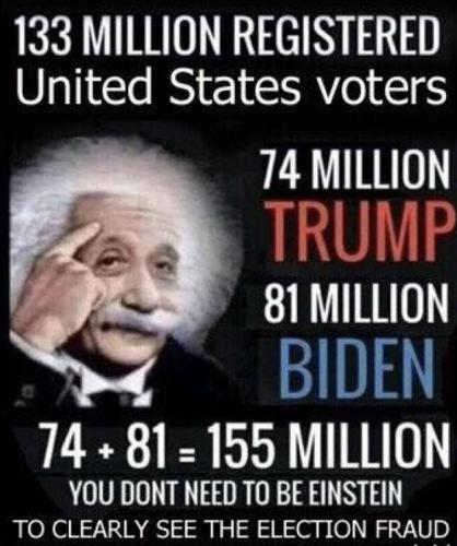 133 million registered US voters 8213957485734890759387497869068