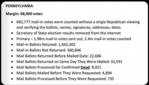pennsyvania margin 68K votes 8914234795795707240246