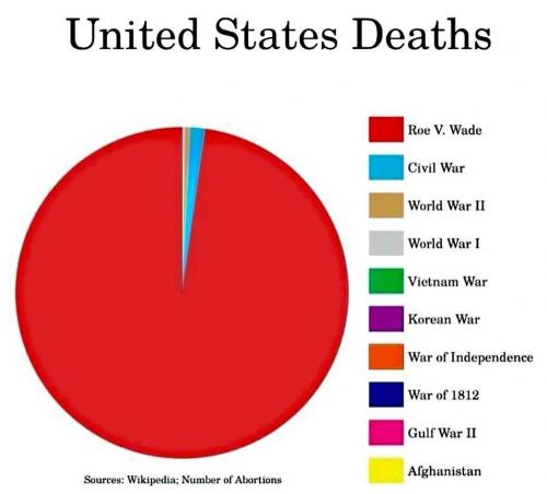 US DEATHS (2)