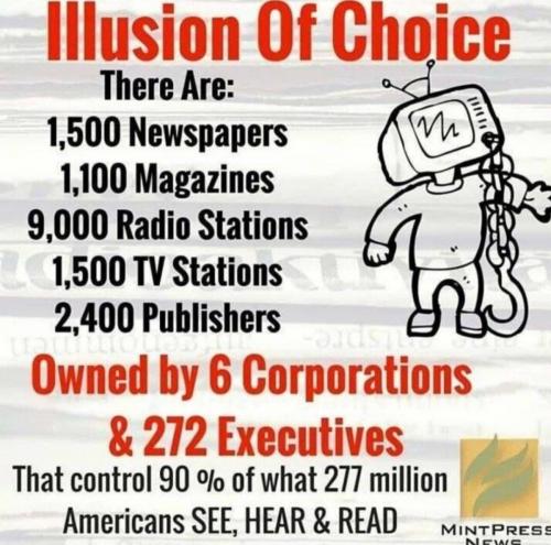 ILLUSION OF CHOICE
