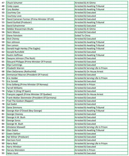 arrest page 2 891234592590237460756