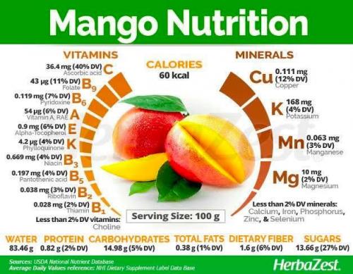 #Mango