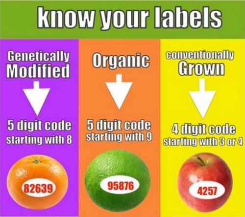 Know your labels