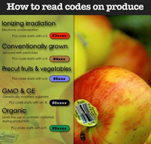 HOW TO READ CODES ON PRODUCE