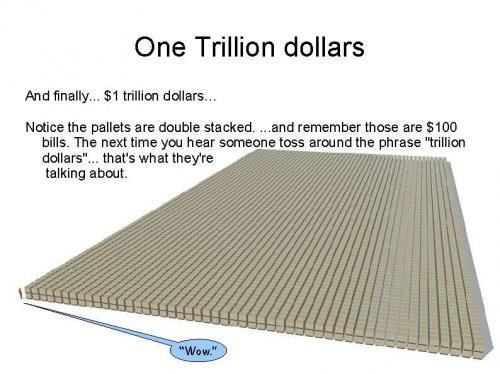 trillion