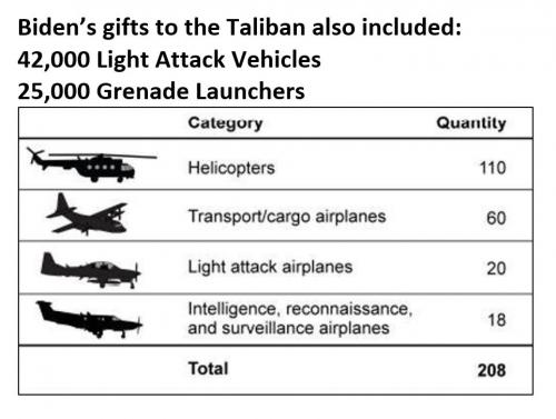Biden gifts