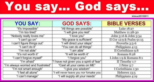 You Say - God Says