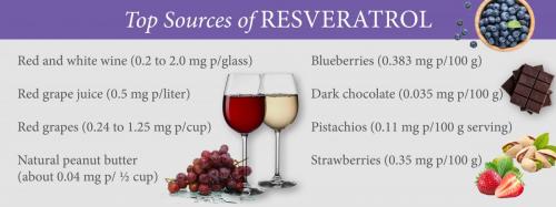 #Resveratrol