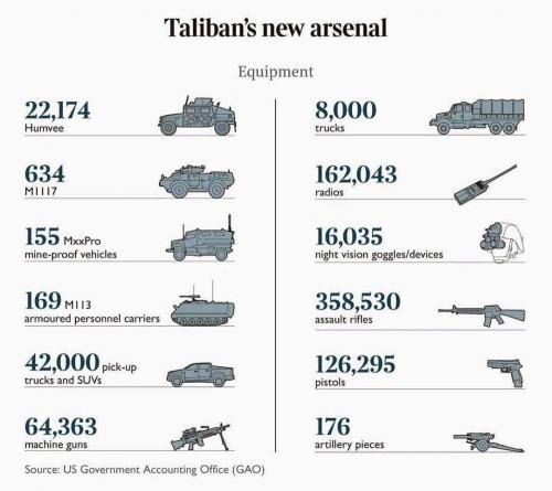 TalibanArsenal1