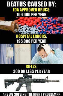 deaths caused by