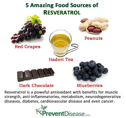 #Resveratrol