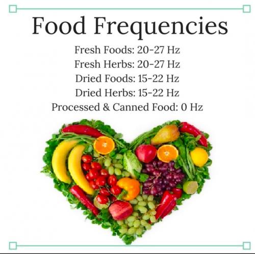 #FoodFrequencies