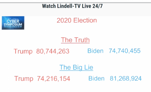 From Mike Lindell Cyber Symposium