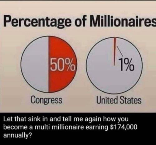 millionairs