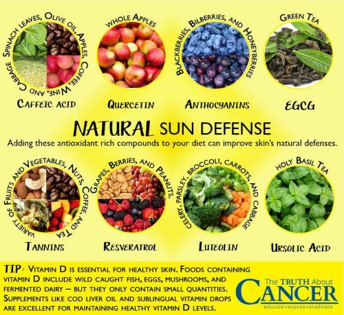 Natural sun defence