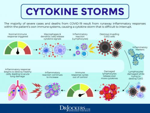 #CytokineStorms