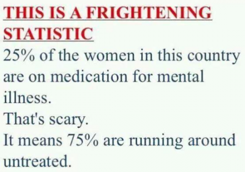 Untreated Women