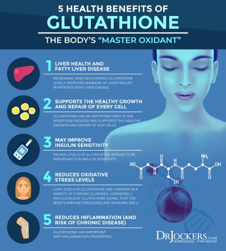 #Glutathione the master antioxidant