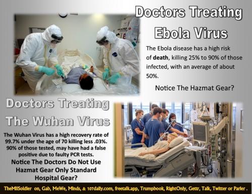 EBOLA vs Wuhan