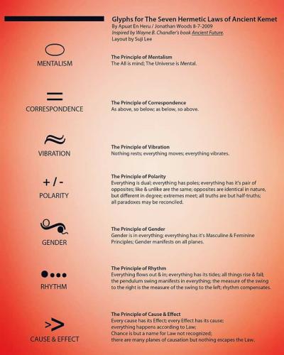 Hermetic Laws of Kemet