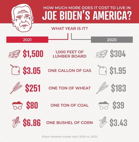 cost