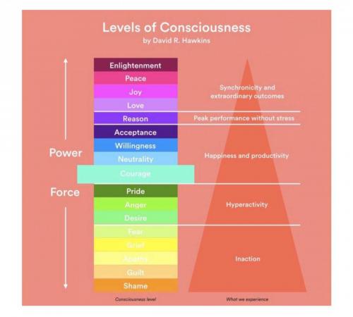 meme frequency of jesus