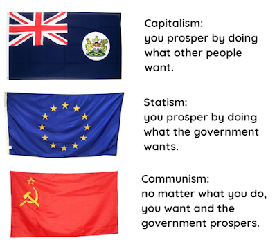 Meme - capitalism, statism and communism