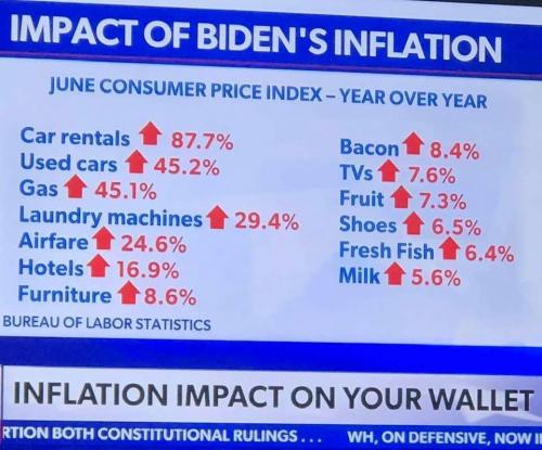 BidensInflation2021