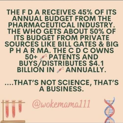 FDA Budget