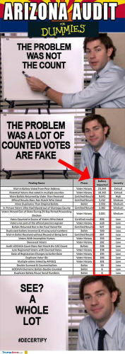votecount