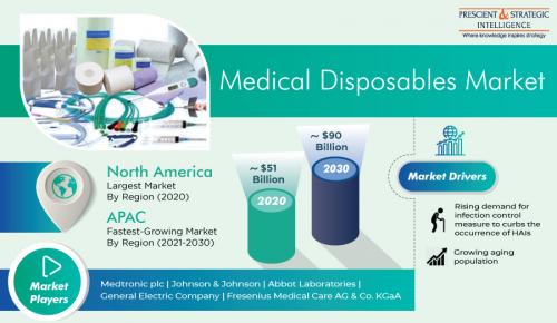 Medical-Disposables-Market