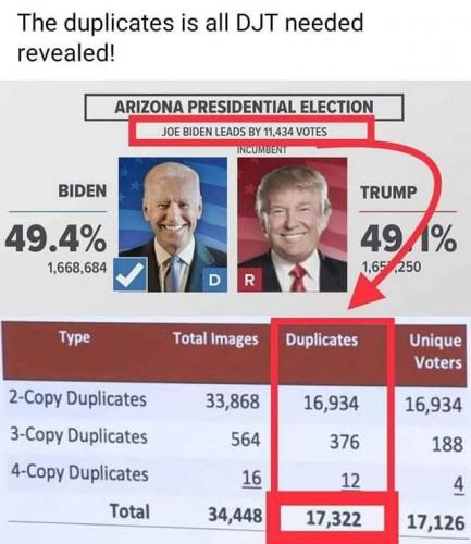dup