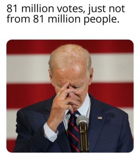 votes