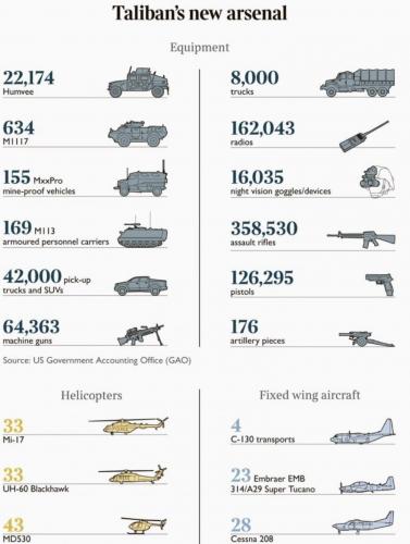 TalibanNewEquipment