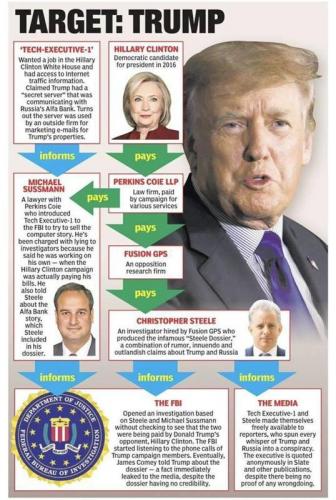 Russa Hoax