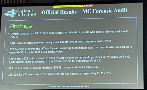 az audit