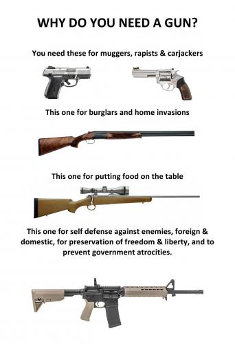 guns