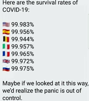 COVID SURVIVAL RATES