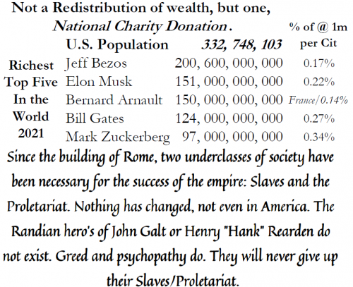 Wealth