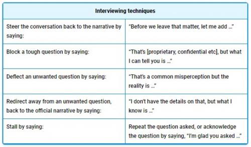 interviewing techniques 79821409342599425