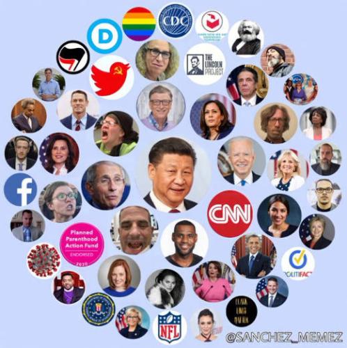 china-center-cnn-lebron-fauci-biden-cdc-dnc-fb-nfl-liberals