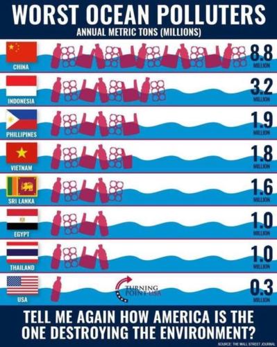 worst ocean polutions