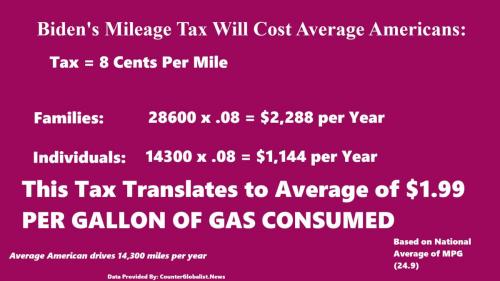 Biden's Gas Tax