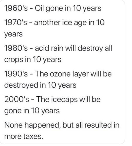 end of the world timeline