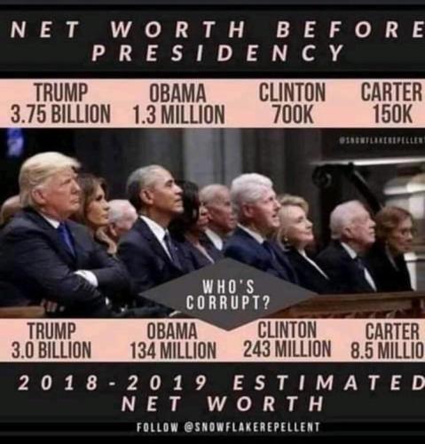 networth