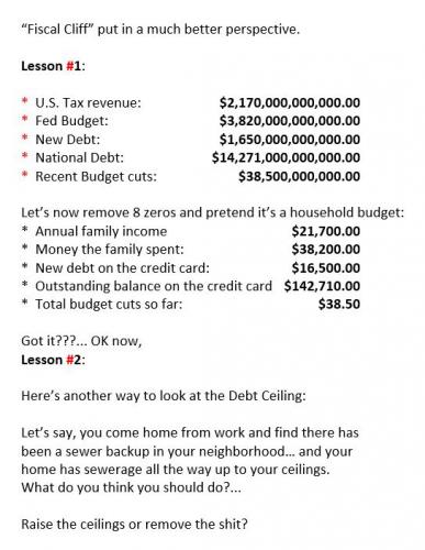 M Fiscal Debt