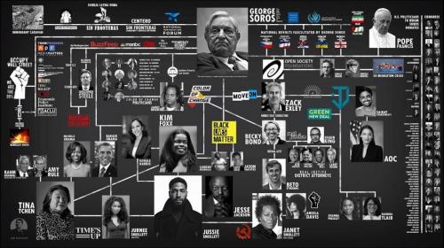 Soros-Network-USA