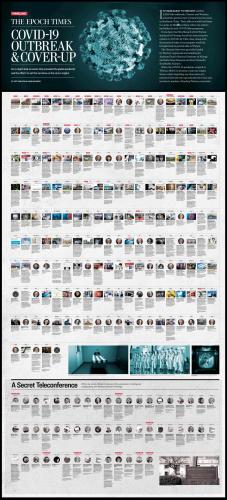 VIRUS_TIMELINE