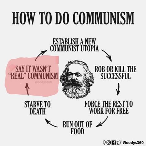 How+To+Do+Communism.+Carl+Marx.+Socialism